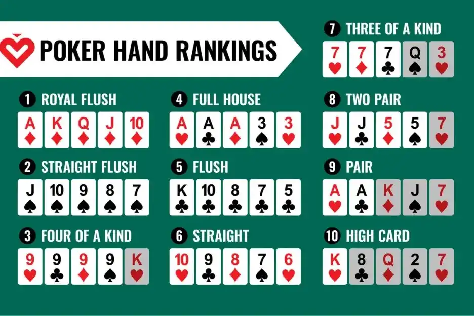 Poker Rules are Simple and Fun