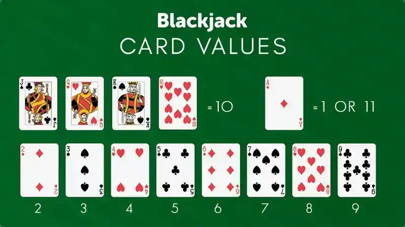 Cards & strategies for playing Blackjack for rewards